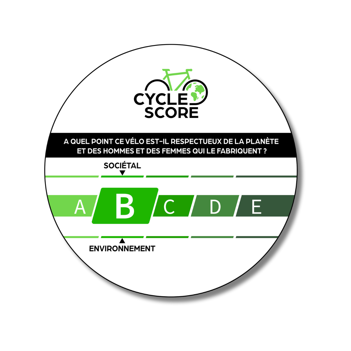 Note et inde cyclescore